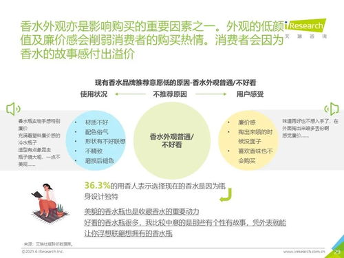 留香悅已 2021年中國(guó)香水產(chǎn)品用戶(hù)體驗(yàn)與生物感知研究報(bào)告