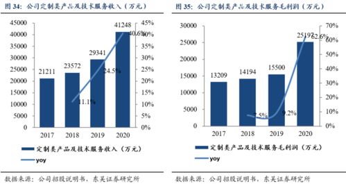 諾泰生物深度研究 CDMO與自主選擇雙輪驅(qū)動(dòng) 發(fā)展駛?cè)肟燔?chē)道