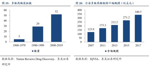 諾泰生物深度研究 cdmo及自主選擇產(chǎn)品齊發(fā)力,發(fā)展駛?cè)肟燔?chē)道