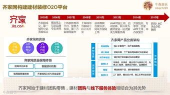 互聯(lián)網(wǎng)家裝品牌規(guī)劃及營(yíng)銷(xiāo)推廣建議